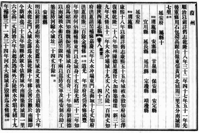 [民国]陕西续通志稿二百廿四卷 (一名续修陕西通志稿)(图1)