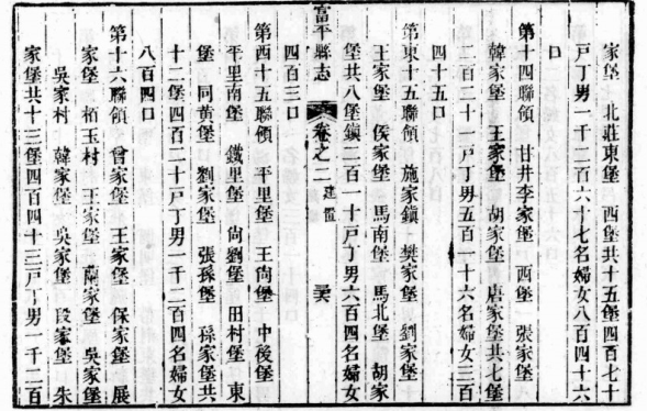 乾隆富平县志 万历续朝邑县志 乾隆雒南县志 民国重修镇安县志(图1)