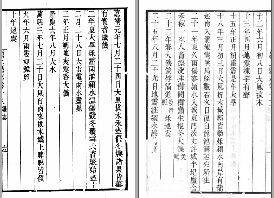 ［道光］颍上县志十三卷首一卷 劉耀椿修  李同纂 道光六年（1826）刻本(图1)