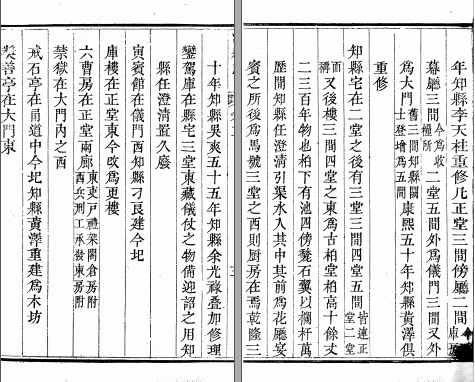 ［嘉庆］涉县志八卷 戚學標纂修 嘉慶四年（1799）刻本(图1)