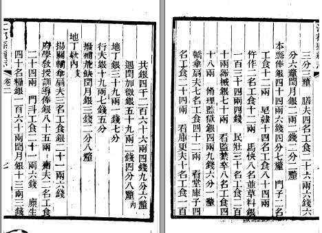 ［嘉庆］江都县续志十二卷首一卷 王逢源修  李保泰纂 光緒七年（1881）刻本(图1)