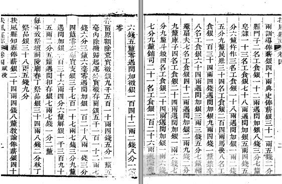 ［嘉庆］扶风县志十八卷首一卷 宋世犖修  吳鵬翱  王樹棠纂 清嘉慶二十四年（1819）刻本(图1)