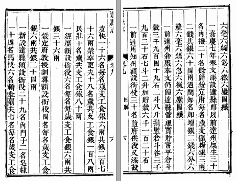 [嘉庆]达县志五十二卷 魯鳳輝等修 王廷偉等纂 清嘉慶二十年（1815）刻本(图1)