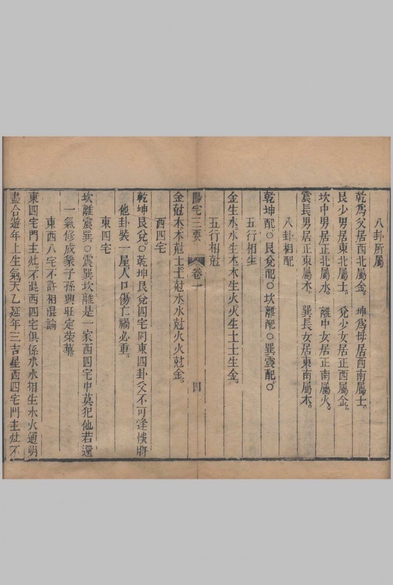阳宅三要.四卷.地理五诀.八卷.清.赵廷栋著.清光绪六年扫叶山房刊本(图4)