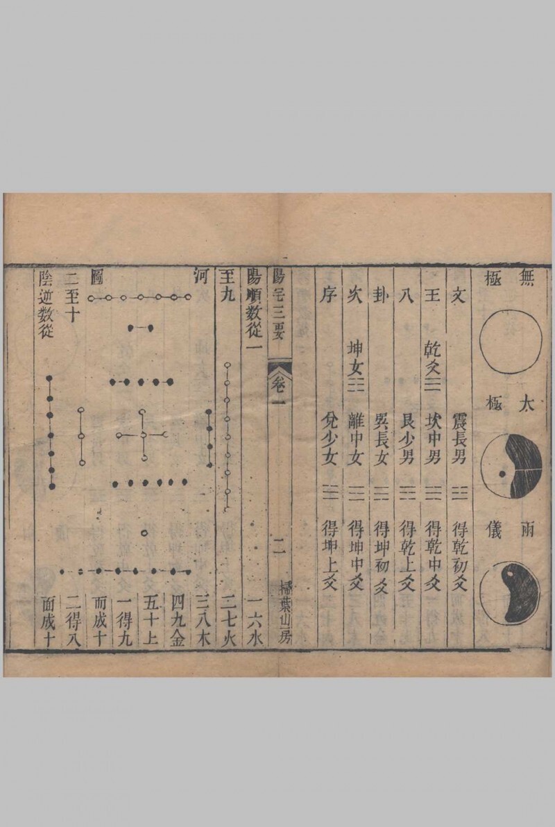 阳宅三要.四卷.地理五诀.八卷.清.赵廷栋著.清光绪六年扫叶山房刊本(图5)