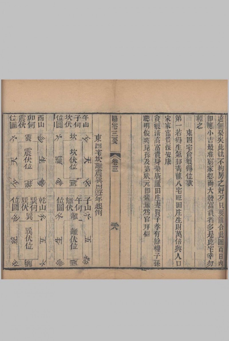 阳宅三要.四卷.地理五诀.八卷.清.赵廷栋著.清光绪六年扫叶山房刊本(图7)