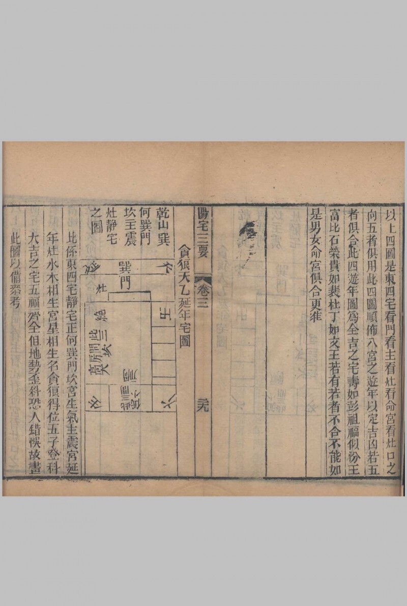 阳宅三要.四卷.地理五诀.八卷.清.赵廷栋著.清光绪六年扫叶山房刊本(图6)