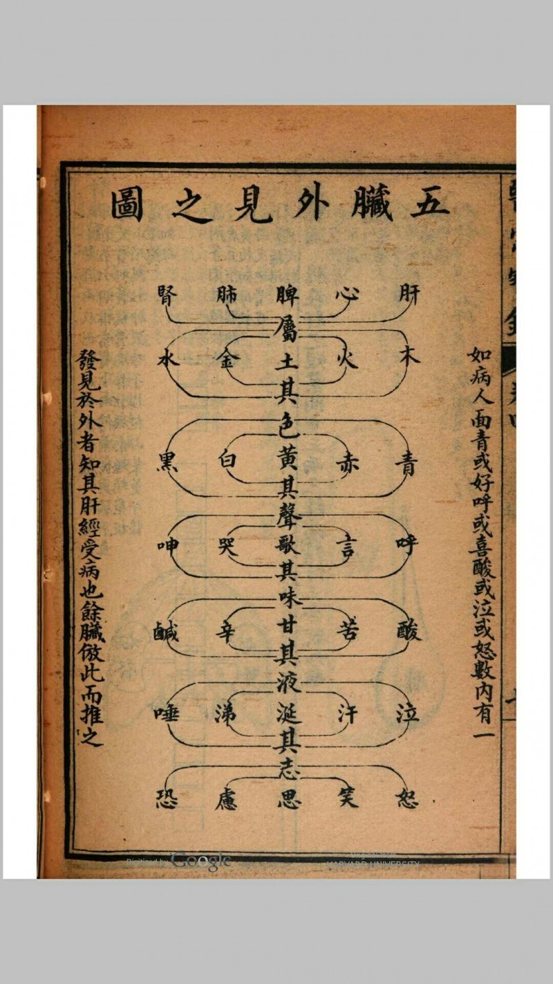 医宗宝镜  四卷(图13)