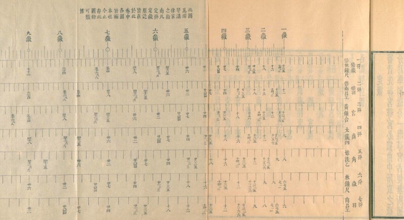 二香琴谱(图4)