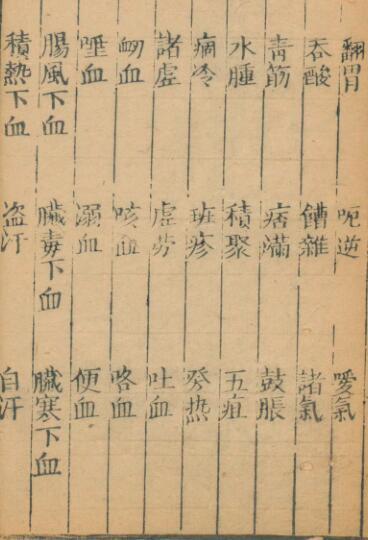 太医院神彀新镌云林神彀. 龚廷贤编著(图2)