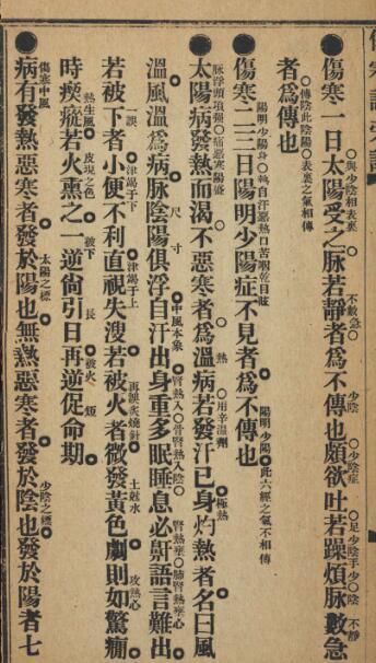 伤寒论旁训. 赵雄驹辑注(图3)
