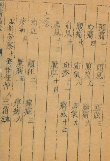 订补明医指掌. 滑寿编纂(图2)