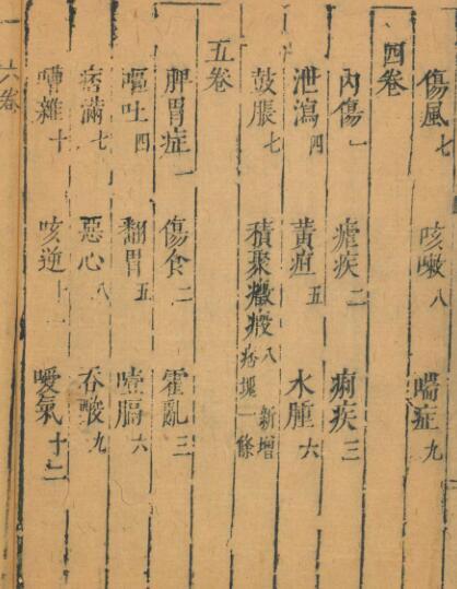 订补明医指掌. 滑寿编纂(图3)