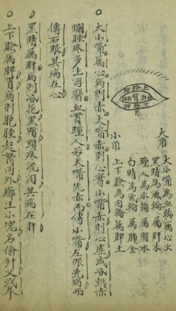 异授眼科  清咸丰5年(图2)