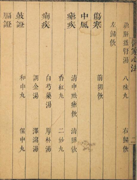 医家心法. 高鼓峯著 ; 胡珏评 （ ）(图2)