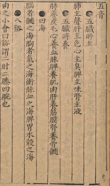士林余业医学全书(图3)