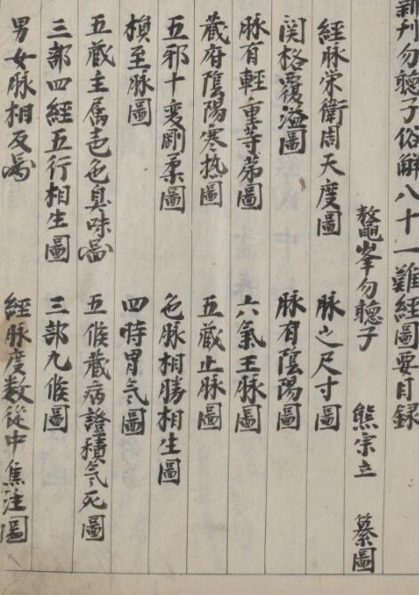 俗解八一难经 中医古籍(图3)