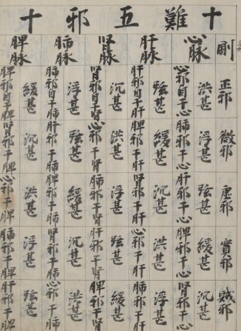 俗解八一难经 中医古籍(图4)