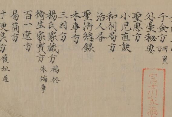 医方选粋 中医古籍(图2)
