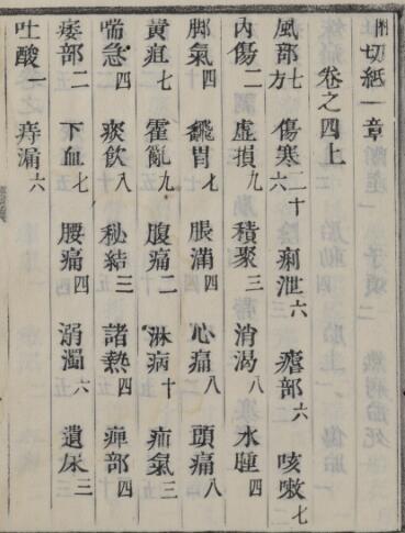 全九集 4巻 中医古籍（ ）(图3)