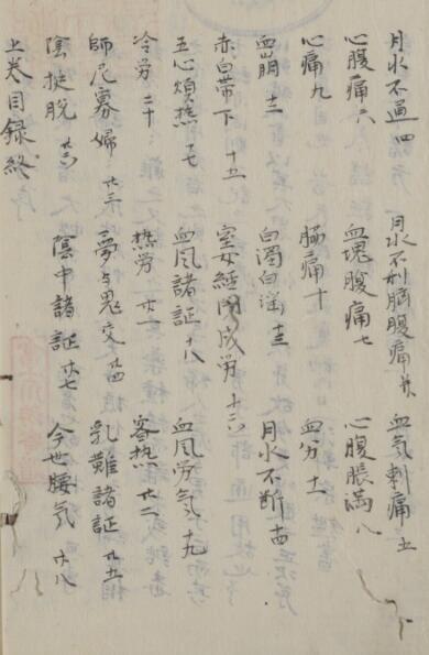 宗鑑妇人方 中医古籍(图1)