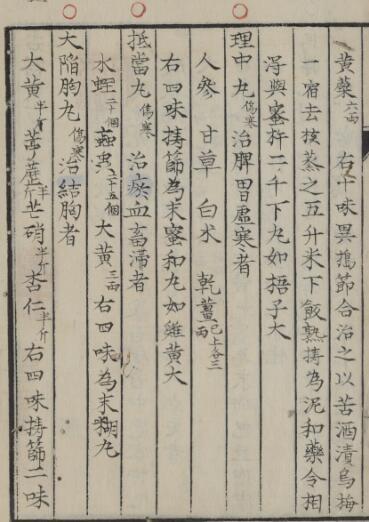 帰黙斎方谱 中医古籍(图2)