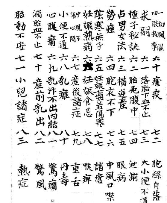 四医经验方 中医古籍(图3)