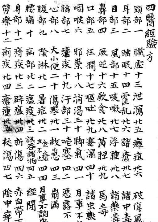 四医经验方 中医古籍(图2)