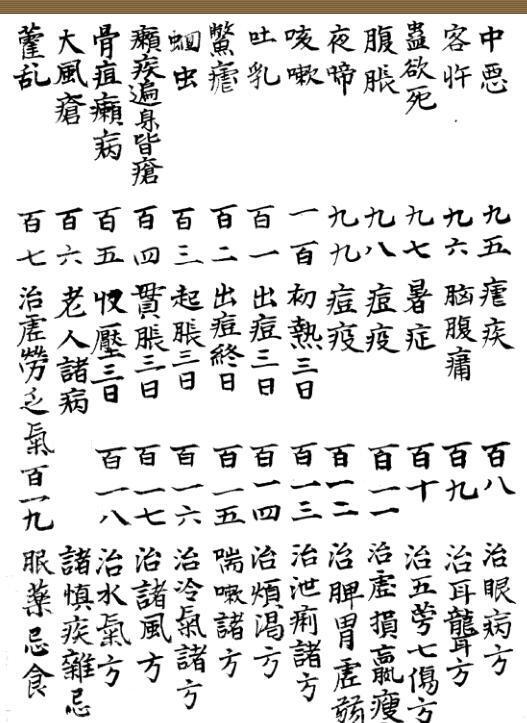 四医经验方 中医古籍(图4)