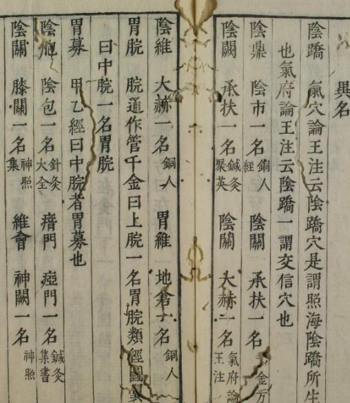 穴名备考（上下卷）(图3)