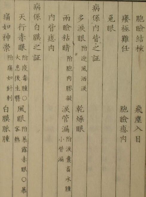眼科锦囊（1-4卷）(图3)
