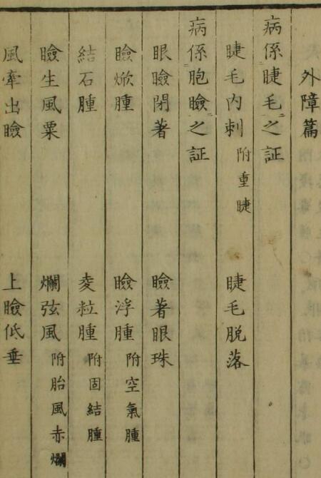 眼科锦囊（6卷）(图2)
