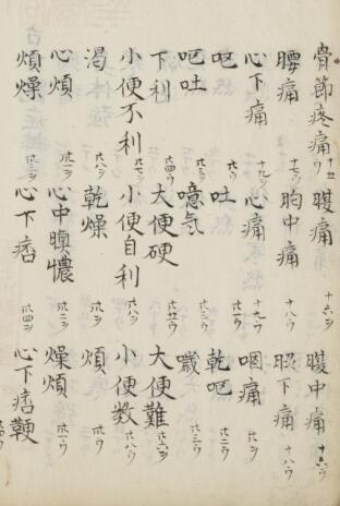 古方观症弁疑 中医古籍(图2)