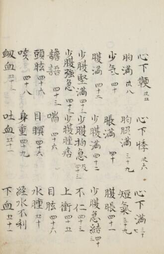 古方观症弁疑 中医古籍(图3)