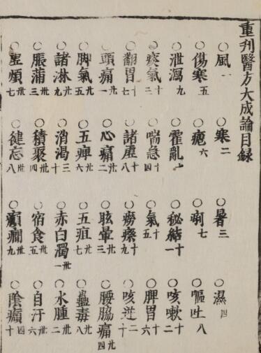 医方大成论(图2)
