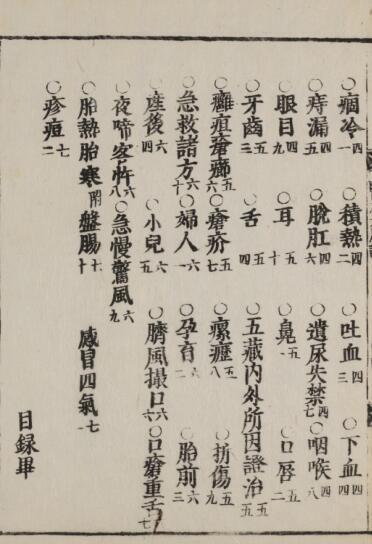 医方大成论(图3)