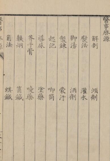 枳图医殁  中医古籍(图2)