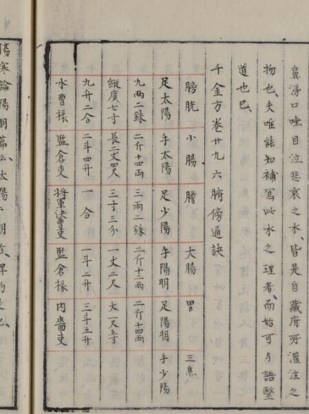 枳图医殁  中医古籍(图4)