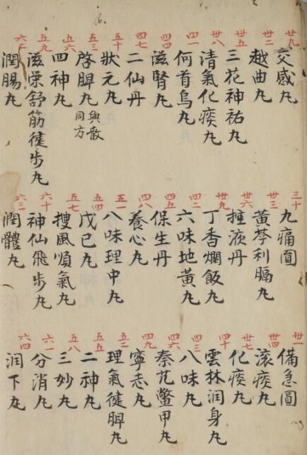 家伝丸散方 中医古籍(图3)