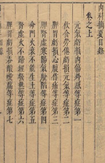 医书十六种之内科摘要(图2)