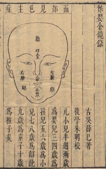 保嬰金鏡録(图3)