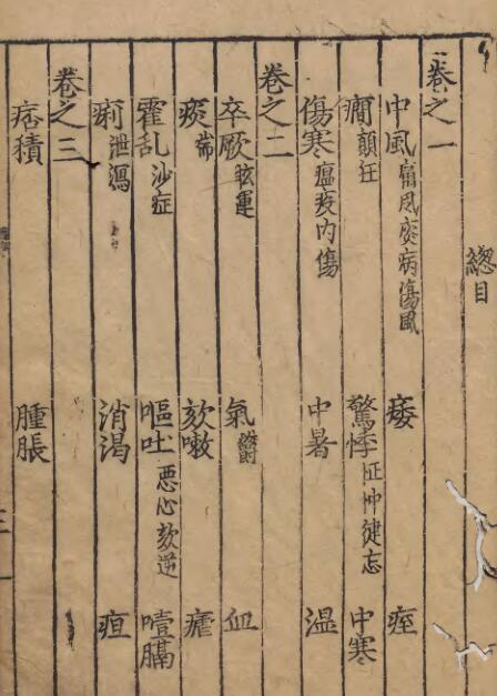 袖珍方 中医古籍(图2)