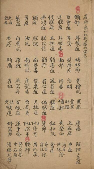 外科要旨 中医古籍(图2)