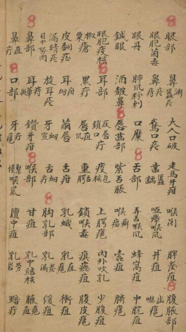 外科要旨 中医古籍(图3)