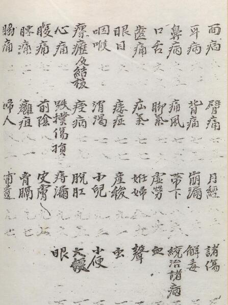 晋阳神方 中医古籍(图3)