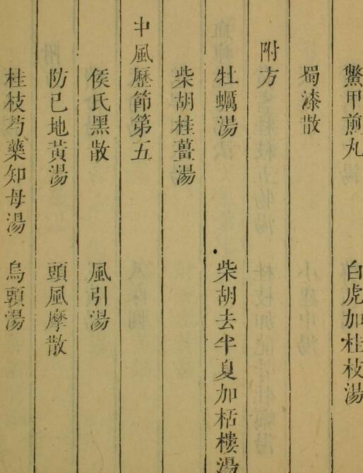 金匮玉函要略论注（6卷）(图3)