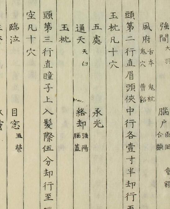 经穴汇解（1-8卷）中医古籍(图3)