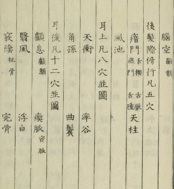 经穴汇解（1-8卷）中医古籍(图4)