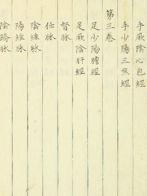 经穴纂要（1-5卷）中医古籍(图2)