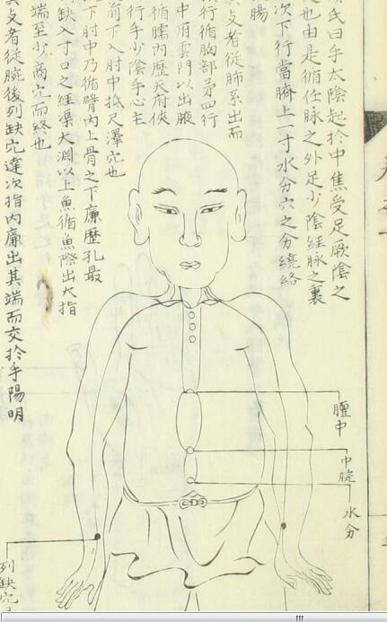 经穴纂要（1-5卷）中医古籍(图3)